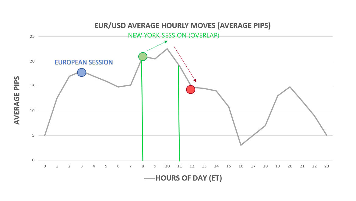 London trading session est